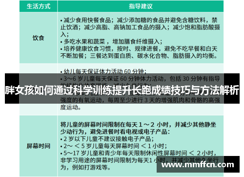 胖女孩如何通过科学训练提升长跑成绩技巧与方法解析 胖女孩如何通过科学训练提升长跑成绩技巧与方法解析